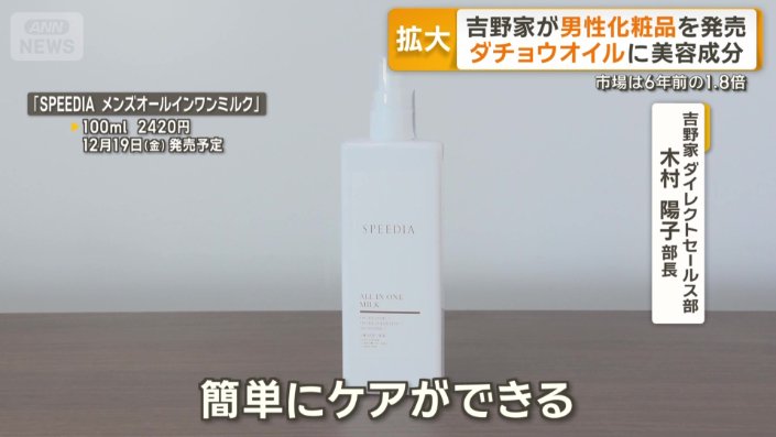 SPEEDIA メンズオールインワンミルク