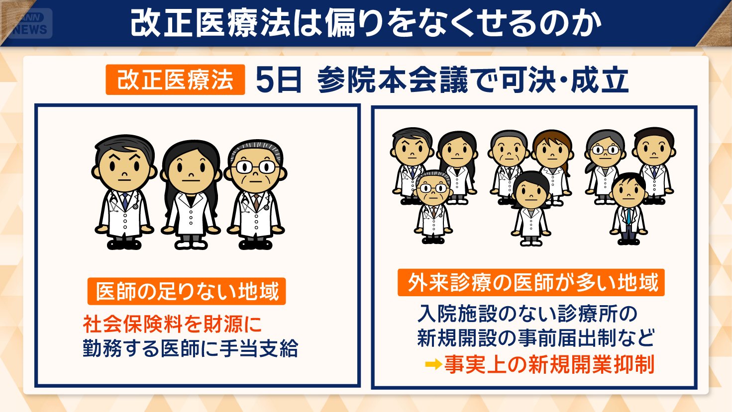 社会保険料を財源に勤務医への手当支給を決定