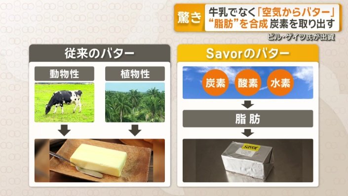 従来のバターとどう違う？
