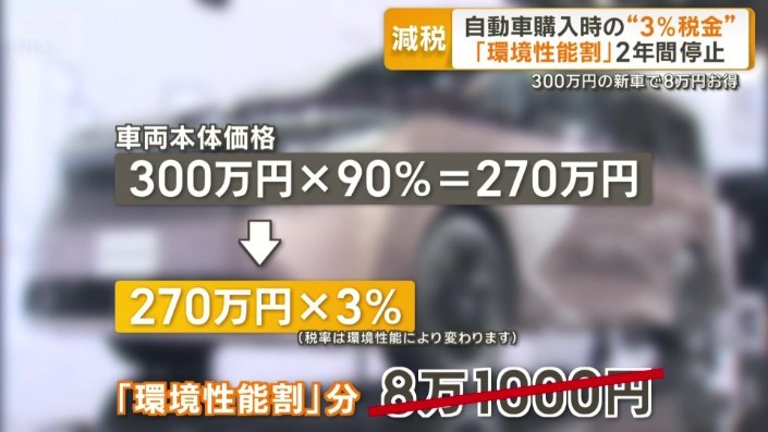 300万円の新車で8万円お得