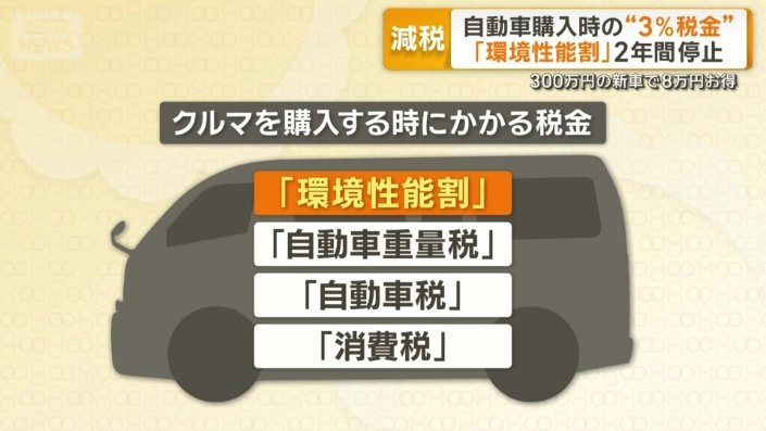 車を購入した時にかかる税金