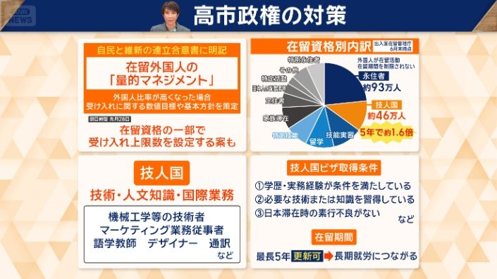 「技人国」とは
