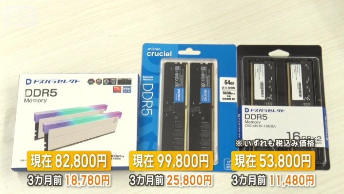 価格が5倍近く上昇したメモリーも