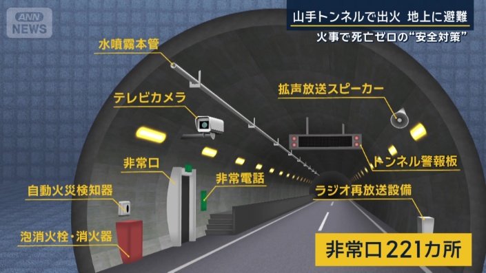 さまざまな安全対策