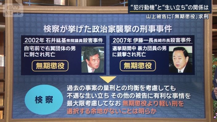 過去に政治家が襲撃された刑事裁判