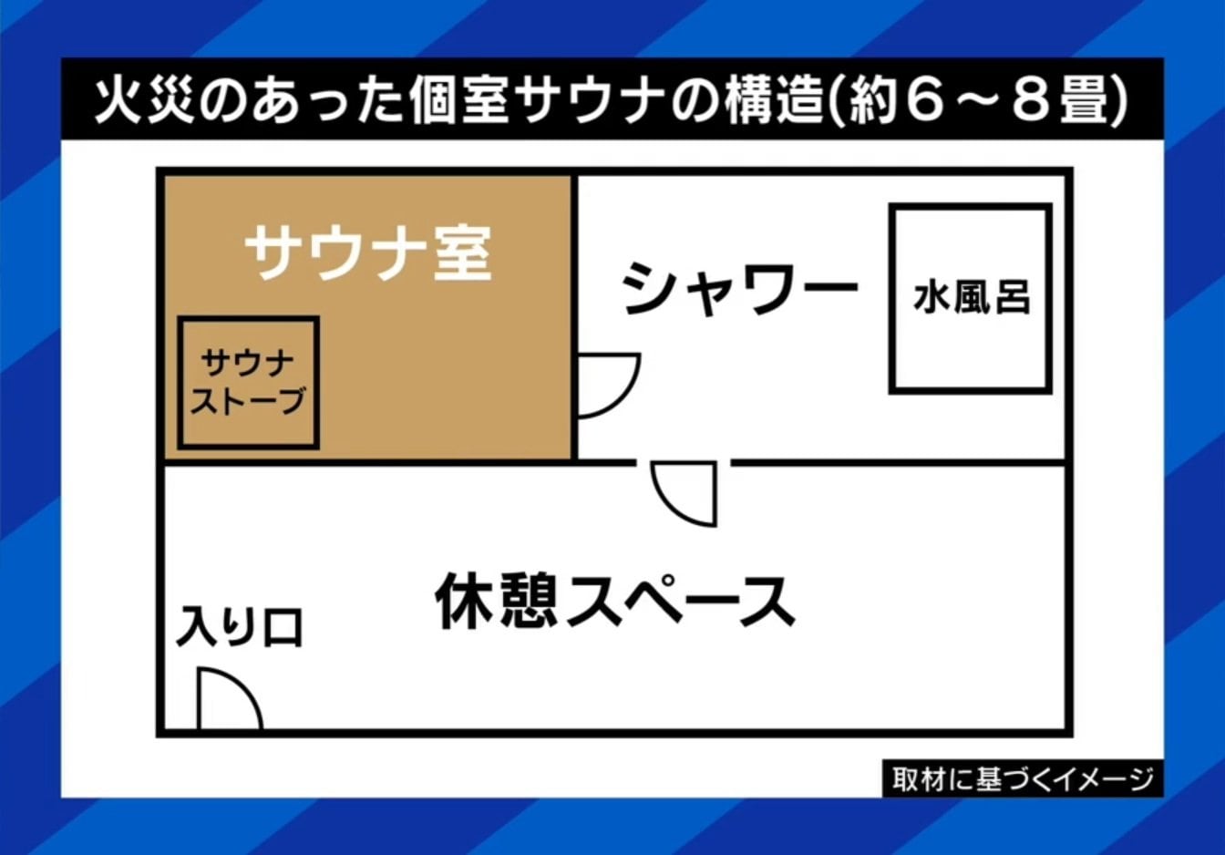 個室サウナの構造