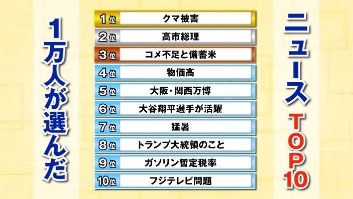 ランキング　1〜10位