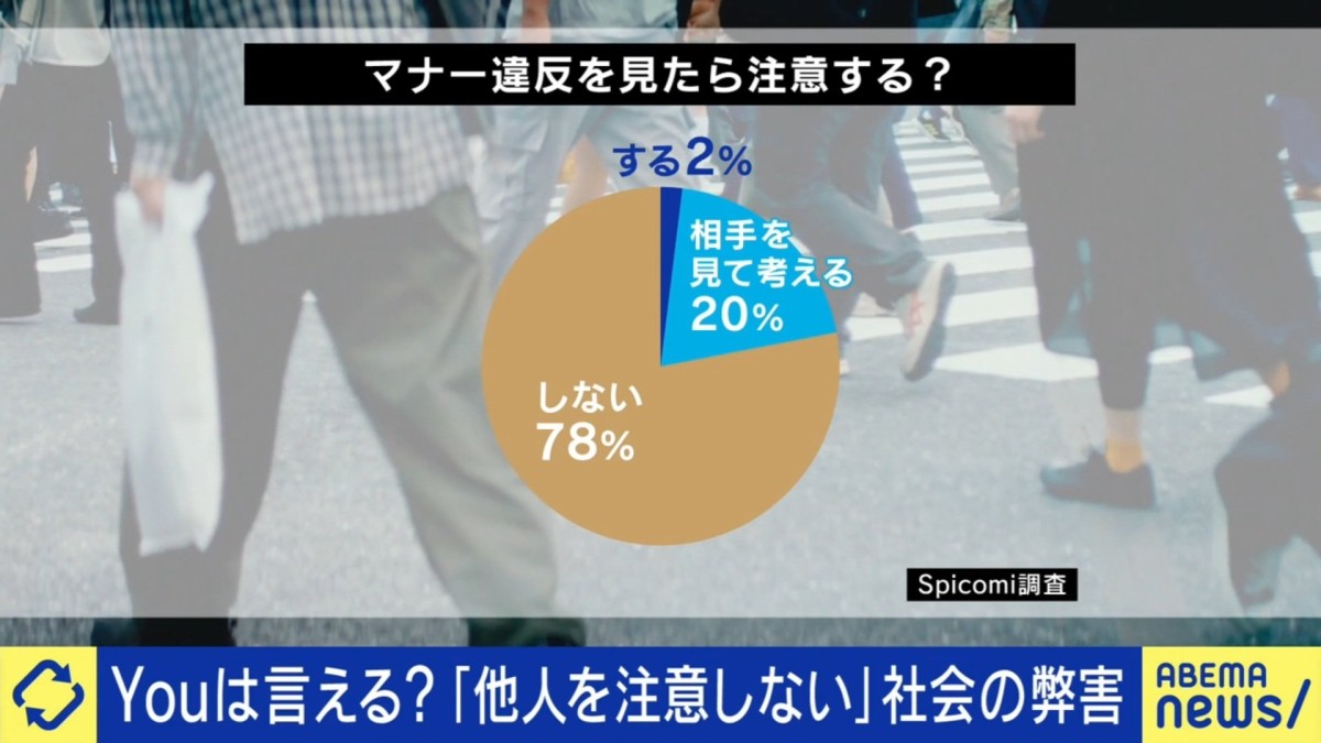 マナー違反を「注意する人」わずか2％…なぜ他人に“怒るのを躊躇”？のか SNSでの拡散や逆ギレリスクも