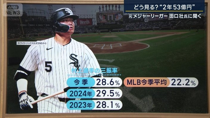 村上宗隆の三振率
