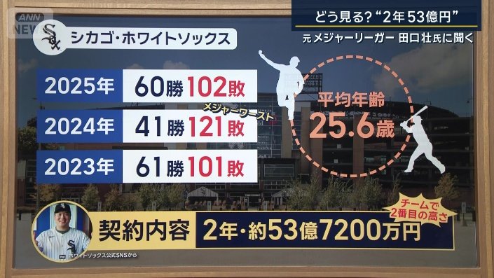 村上選手の契約内容