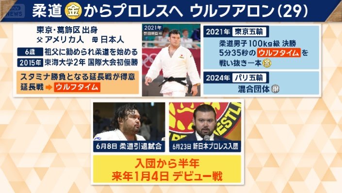 ウルフアロン選手の経歴