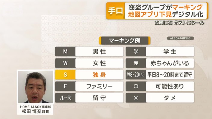 ひとり暮らしは「S」