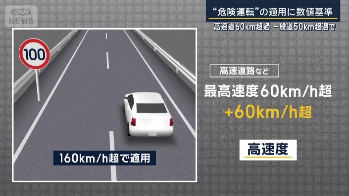 最高速度が60キロを超える道路