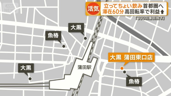 蒲田東口店の周りに系列店が4つ