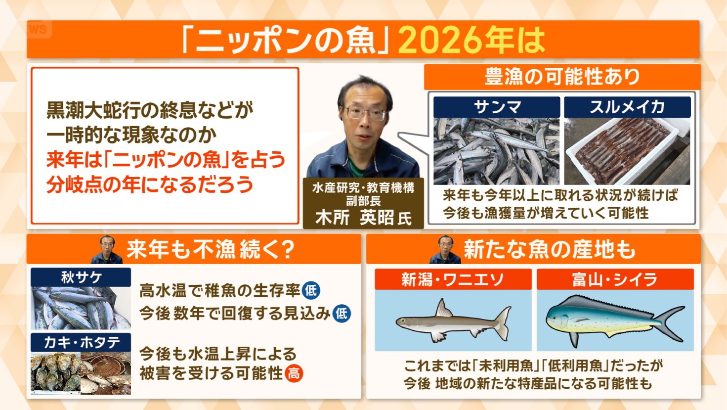 新たな魚の産地も