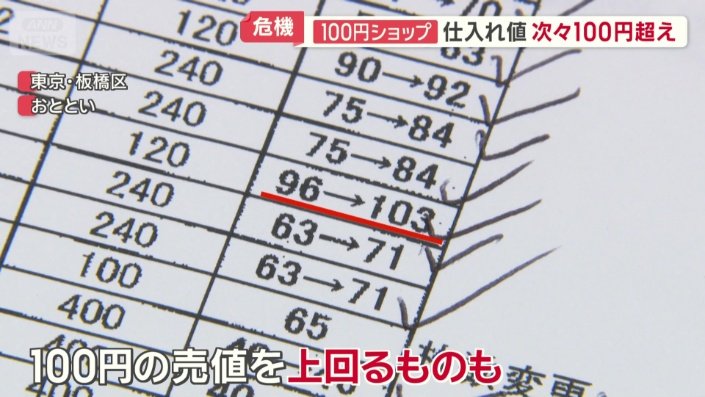 卸業者から送られてくる仕入れの伝票