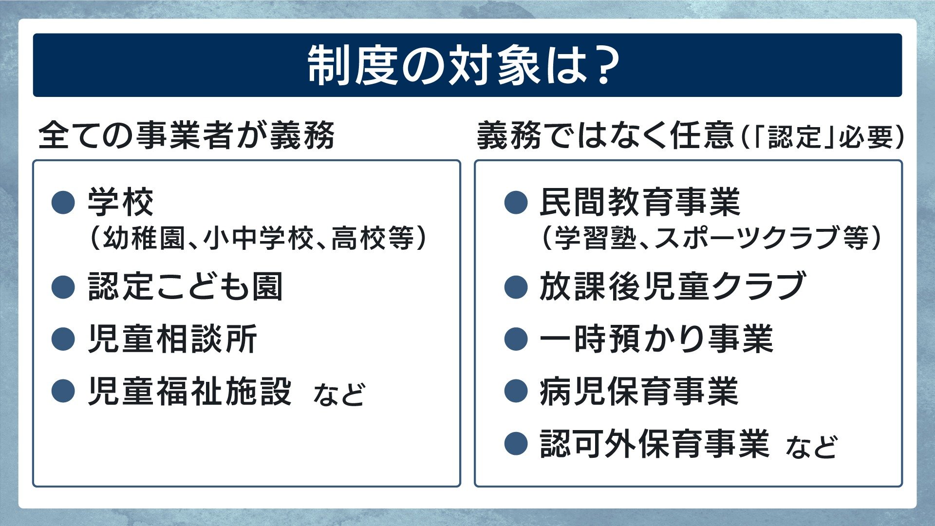 「日本版DBS」　制度の対象