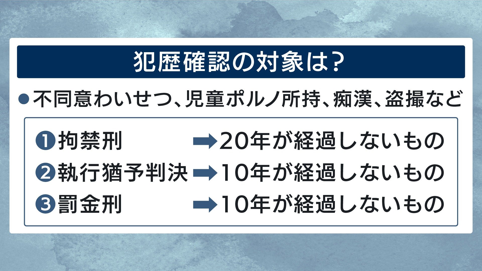 犯歴確認の対象