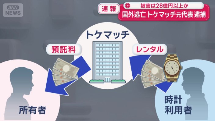 シェアリングサービス「トケマッチ」