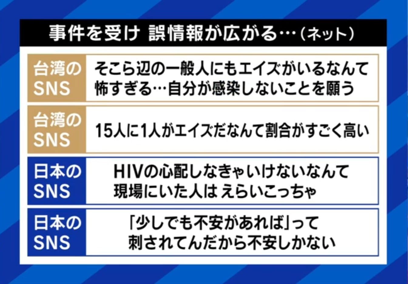 HIVウイルスに関する誤情報
