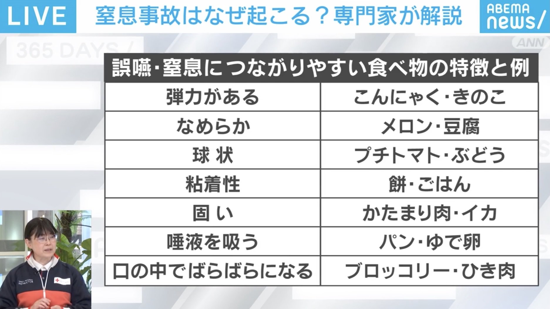 誤嚥・窒息につながりやすい食べ物の特徴と例