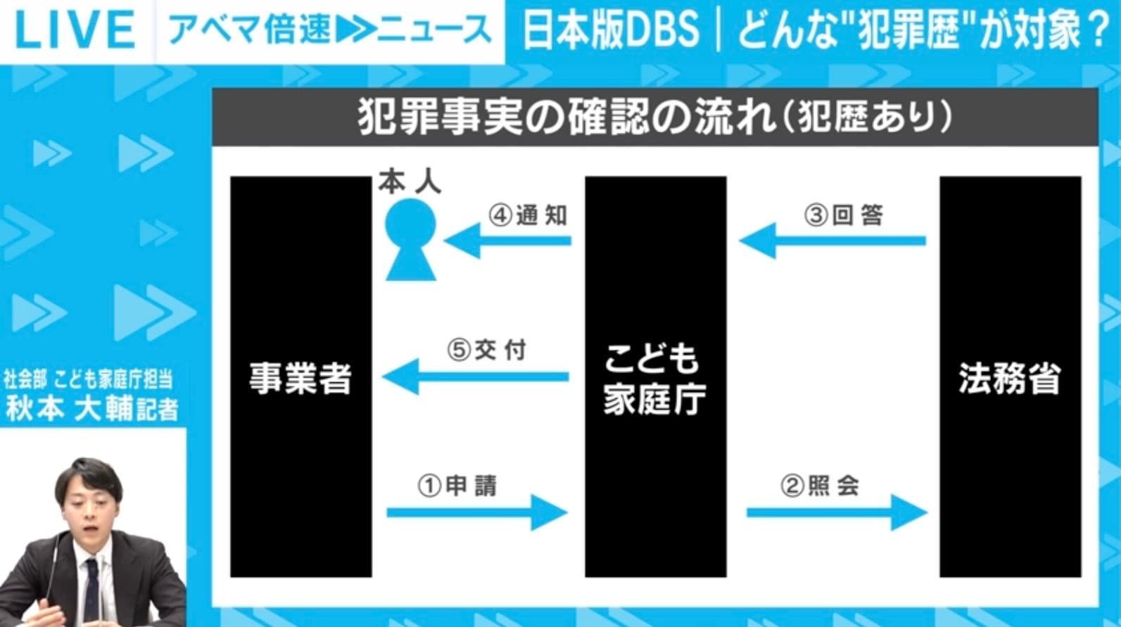 犯罪事実の確認の流れ