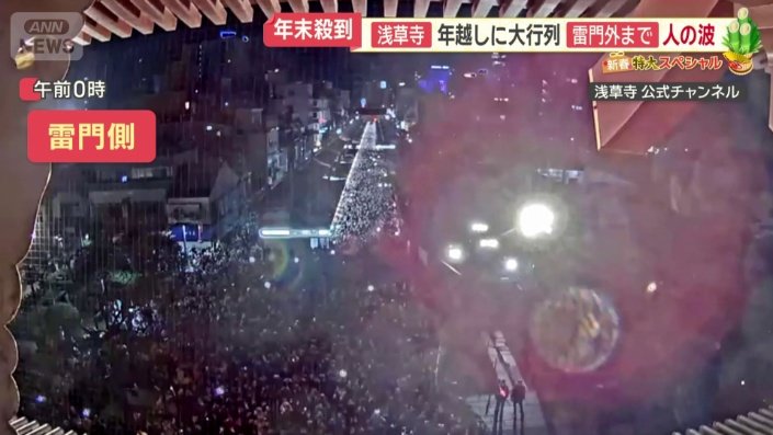 仲見世通りを映したカメラ