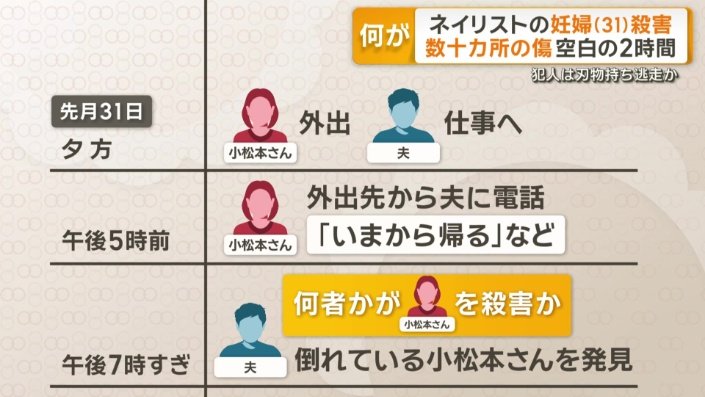 事件が起こった12月31日