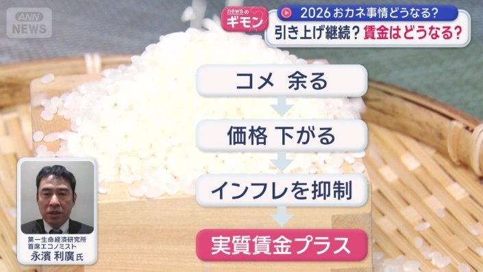 プラスになるとみられる理由は…