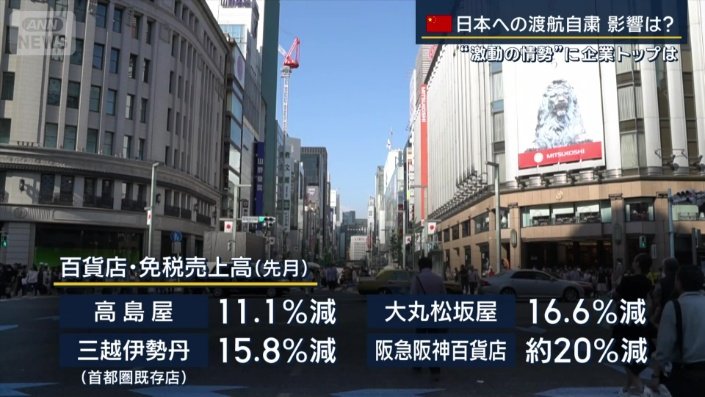 免税品の売上高