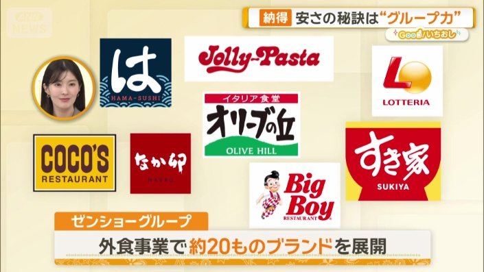 約20ものブランドを展開