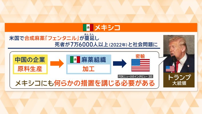 メキシコにも圧力