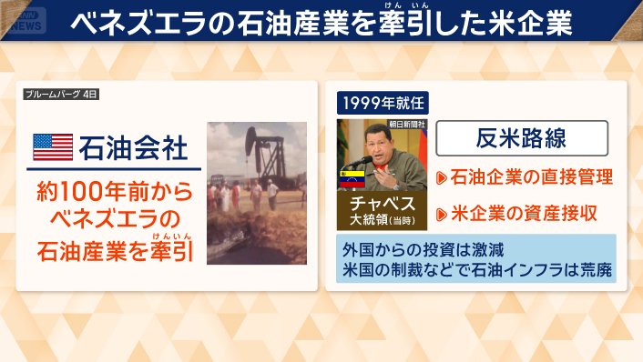 ベネズエラの石油産業を牽引した米企業