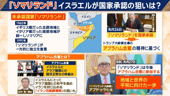 「イラン包囲網」を構築する狙いも