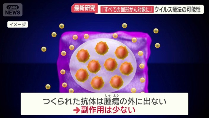 副作用は少ない