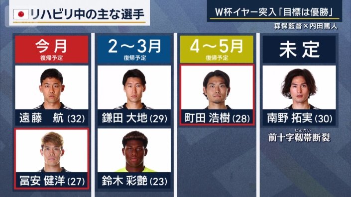 リハビリ中の主な選手