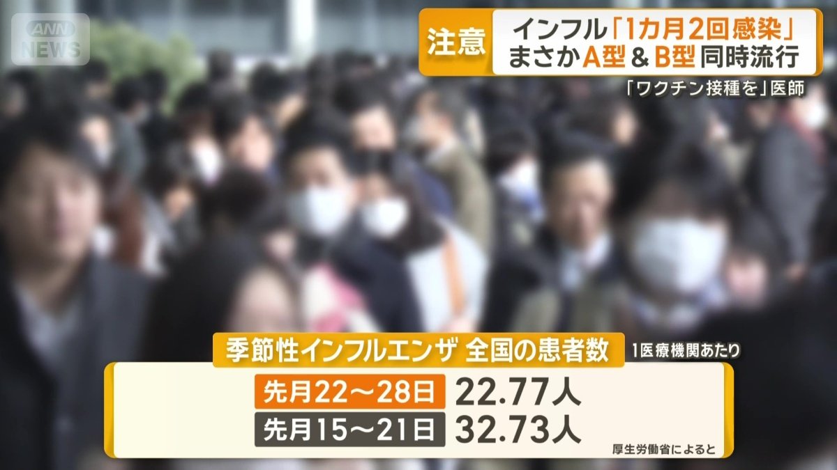 季節性インフルエンザの全国患者数