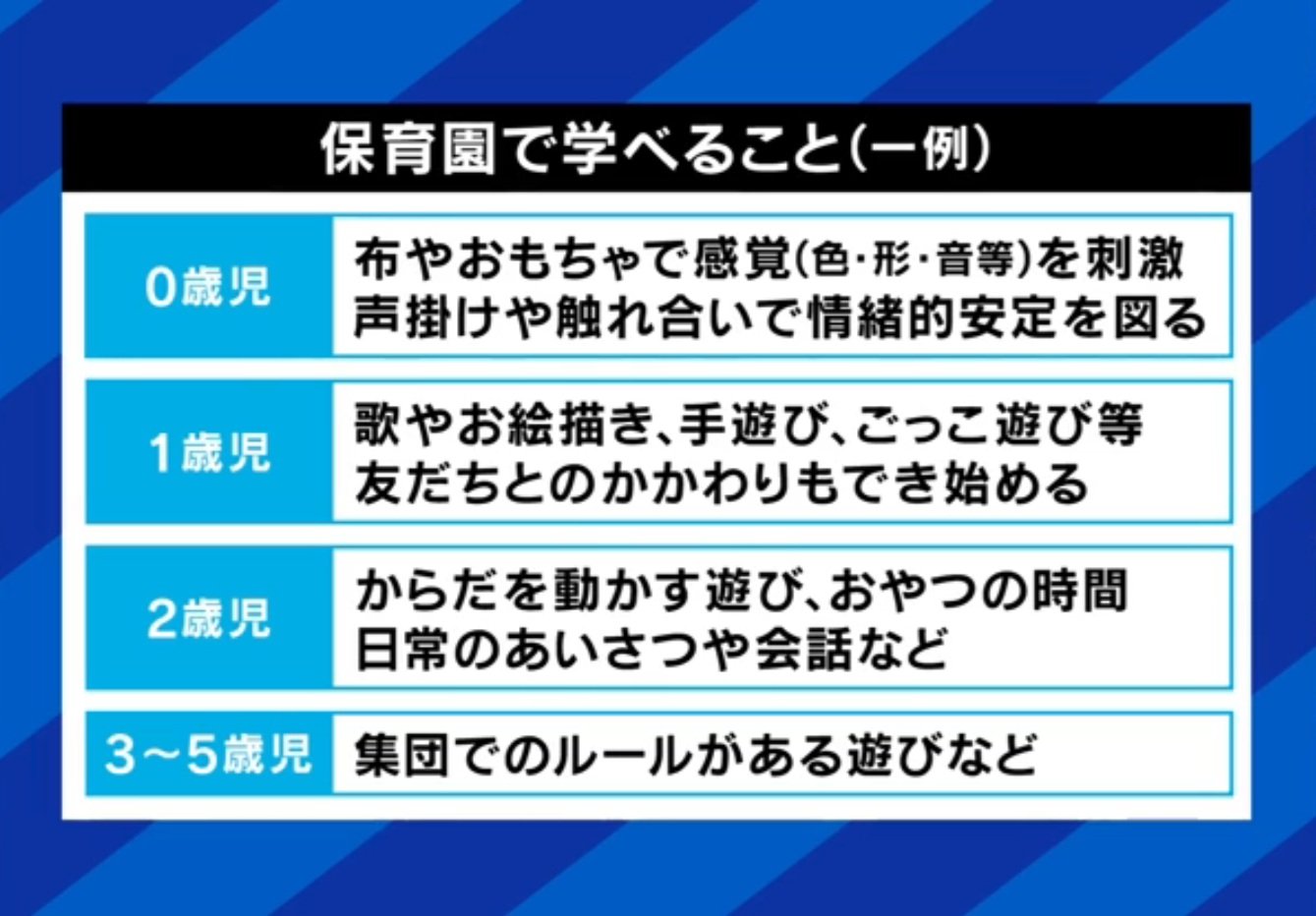 保育園で学べること