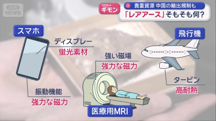 あらゆる製品に