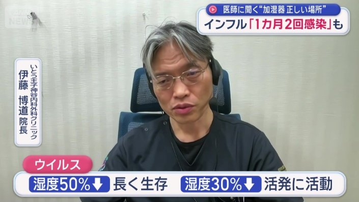 伊藤院長が勧める湿度の目安は50％から55％
