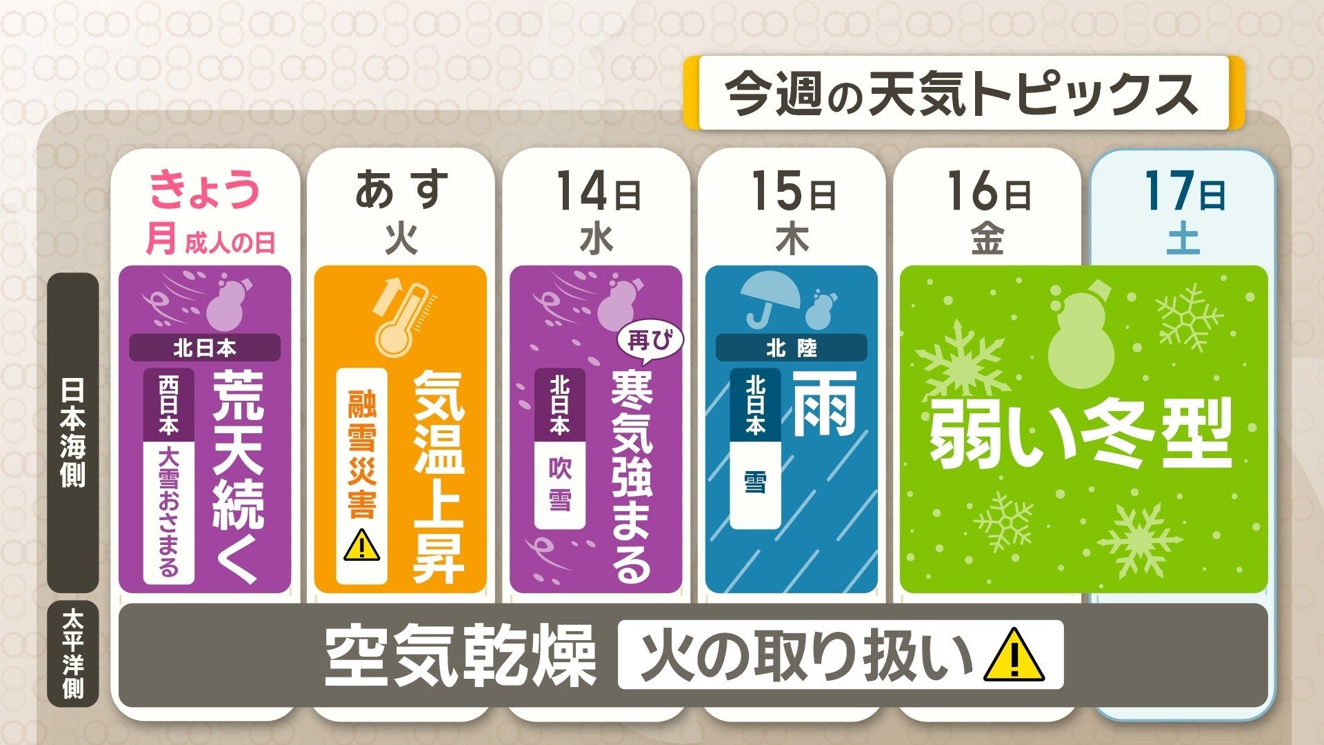 今週の天気トピックス