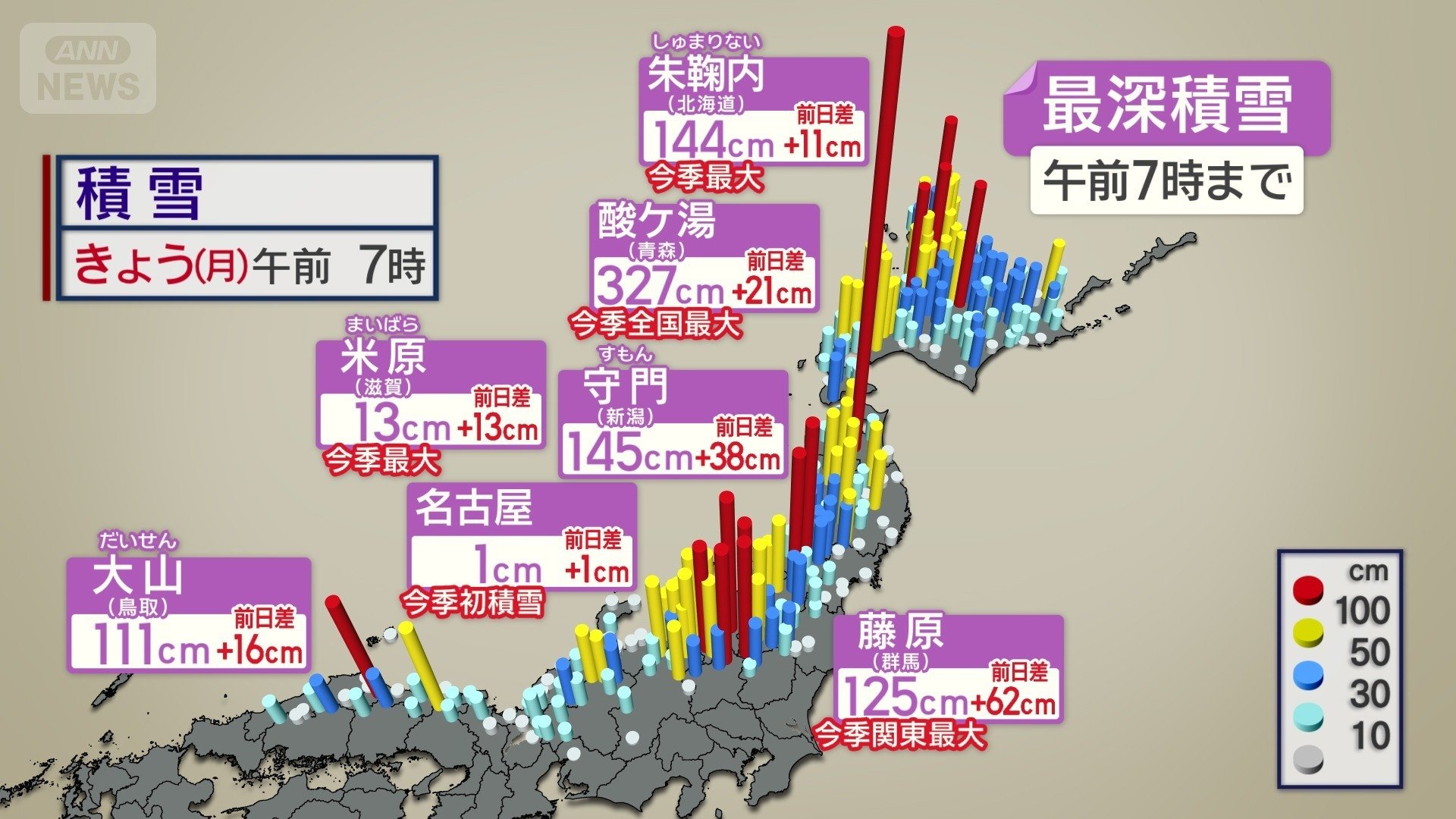 各地で今季一番の積雪