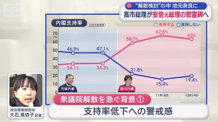 解散を急ぐ背景に…