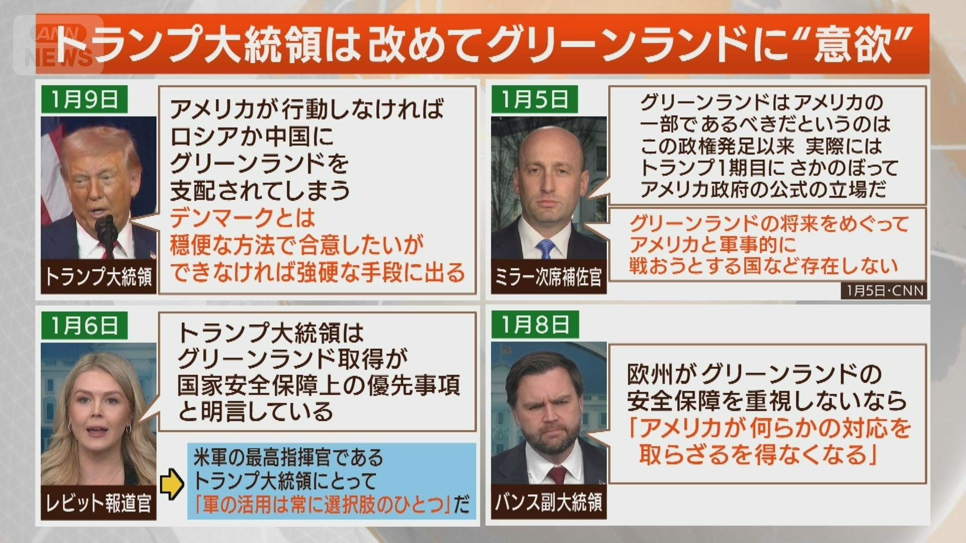 グリーンランドに意欲