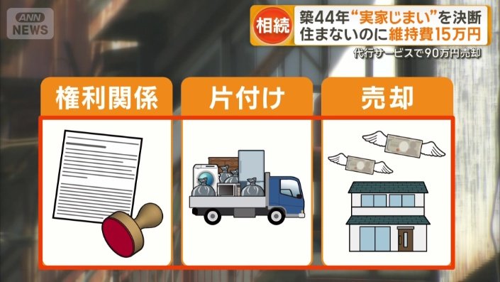 「ワンストップ実家じまい」のサービス内容