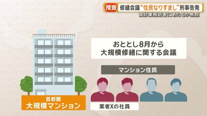 住民だと偽り会議に潜入
