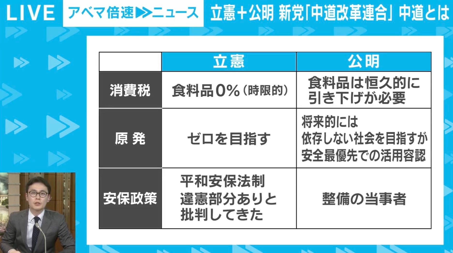 両党の政策・主張