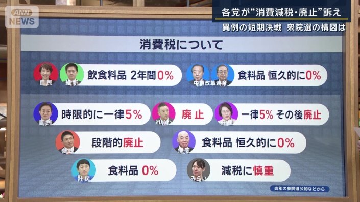 消費税について