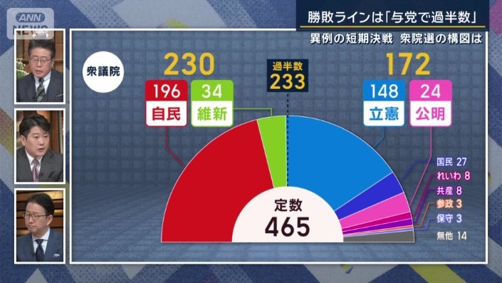 衆議院定数