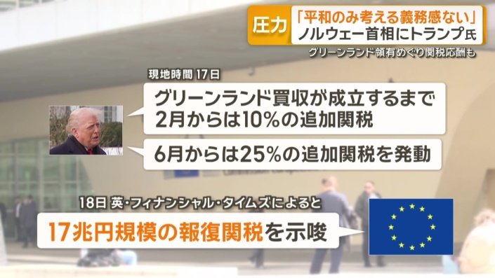EUは報復関税の検討に入った